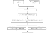 平博买球_平博买球信访工作流程图