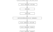平博买球_平博买球群众来访处理流程图