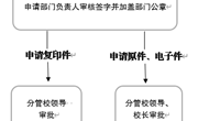 平博买球_平博买球学校事业单位法人证书、法定代表人身份证使用申请流程图