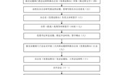 平博买球_平博买球党委会工作流程图