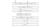 平博买球_平博买球党委文件发文流程图