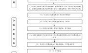 平博买球_平博买球校长办公会工作流程图