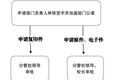 平博买球_平博买球事业单位法人证书（法人身份证）申请使用流程图