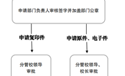 平博买球_平博买球事业单位法人证书（法人身份证）申请使用流程图