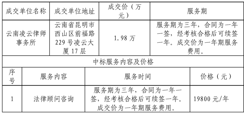 平博买球_平博买球2023-2026年法律顾问咨询项目成交公告