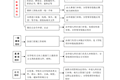 平博买球_平博买球校级印章审批流程图