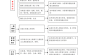 平博买球_平博买球校级印章审批流程图