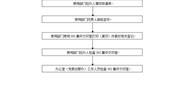 平博买球_平博买球办公楼302集中文印室管理办法