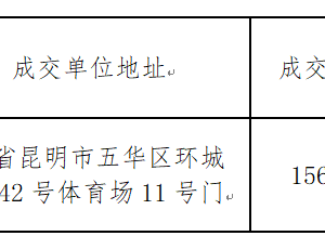 平博买球_平博买球第八届体育文化节暨第二十届学生运动会美育成果展演服装采购项目 中标公告