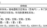 YNGH[2023]-686　平博买球_平博买球动车组检修实训室 中标结果公告