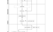 平博买球_平博买球固定资产处置（报废）流程及说明